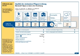 Qualitätssicherung  Stationär 2017_1